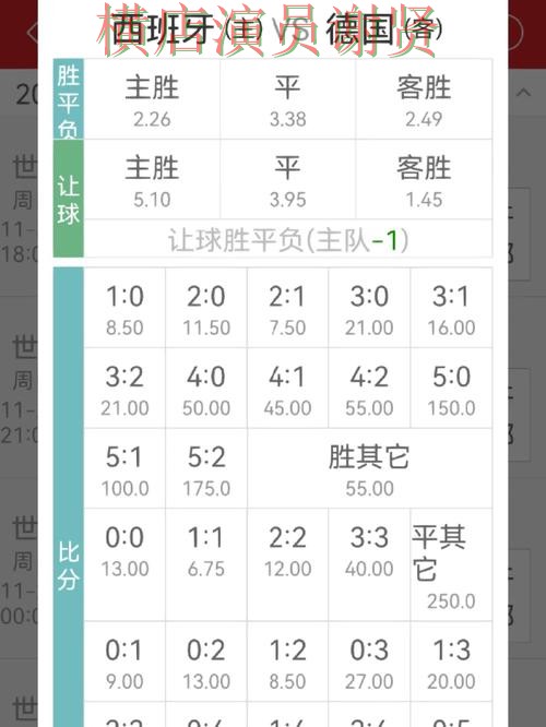 世界杯投注注册赔率变化怎么看更合理技巧总结 世界杯投注注册赔率变化怎么看更合理技巧总结