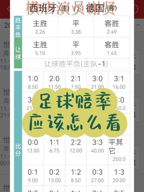 世界杯投注注册赔率变化怎么看更合理技巧总结 世界杯投注注册赔率变化怎么看更合理技巧总结